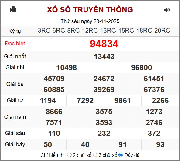 Phân Tích-Soi cầu -Dự Đoán xổ số miền Bắc 29/11/2025