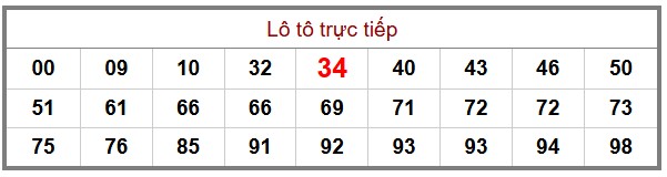 Phân Tích-Soi cầu -Dự Đoán xổ số miền Bắc 29/11/2025