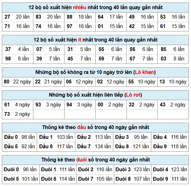 Phân Tích-Soi cầu -Dự Đoán xổ số miền Bắc 29/11/2025