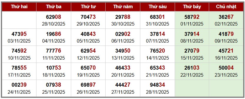 phân tích Soi cầu XSMB - thống kê giải đặc biệt theo tuần