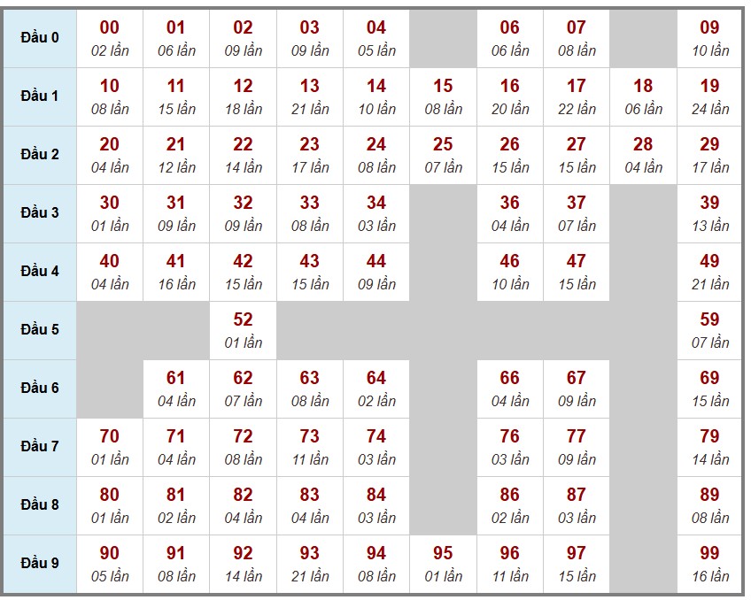 Cầu lô tô truyền thống , 3ngày trước 28-11-2025