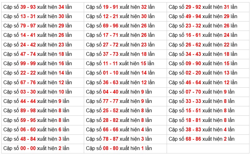 Phân tích-Soi Cầu Xổ Số Miền Bắc thứ bảy
