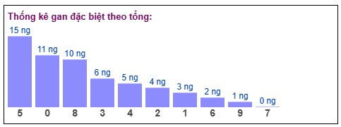 Phân tích-Soi Cầu Xổ Số Miền Bắc thứ bảy