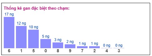 Phân tích-Soi Cầu Xổ Số Miền Bắc thứ bảy