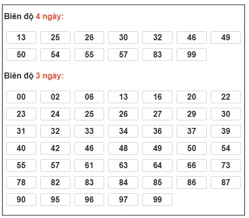 Phân tích-Soi Cầu Xổ Số Miền Bắc thứ bảy