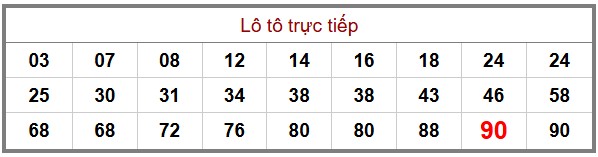 Phân Tích-Soi cầu -Dự Đoán xổ số miền Bắc 30/11/2025