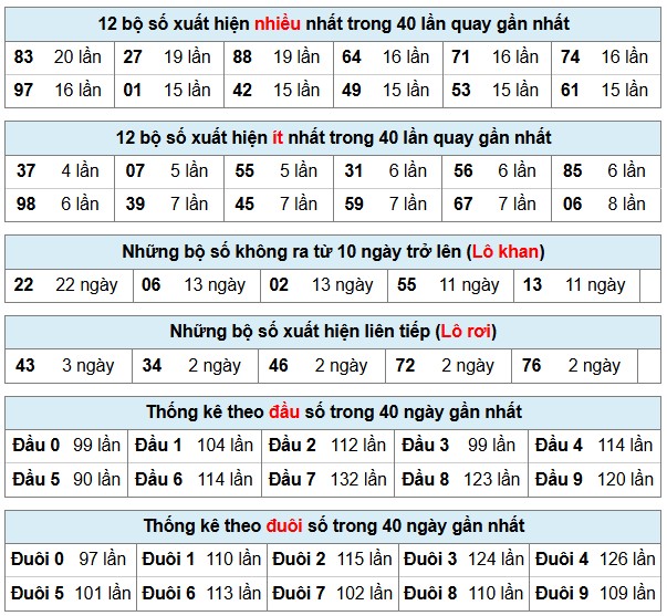 Phân Tích-Soi cầu -Dự Đoán xổ số miền Bắc 30/11/2025