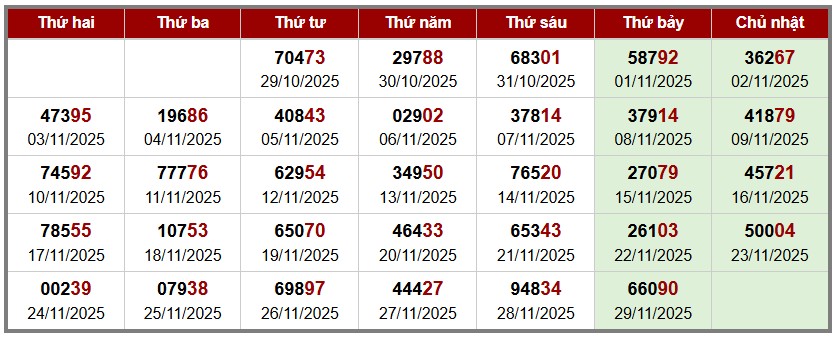 phân tích Soi cầu XSMB - thống kê giải đặc biệt theo tuần