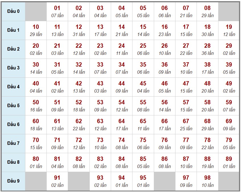 Cầu lô tô truyền thống , 3ngày trước 29-11-2025