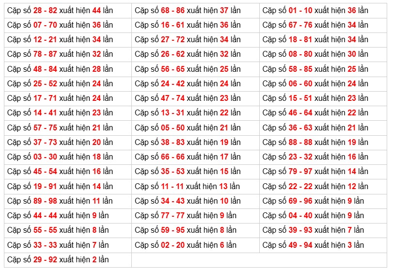 Phân tích-Soi Cầu Xổ Số Miền Bắc chủ nhật