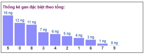 Phân tích-Soi Cầu Xổ Số Miền Bắc chủ nhật