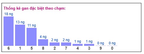 Phân tích-Soi Cầu Xổ Số Miền Bắc chủ nhật