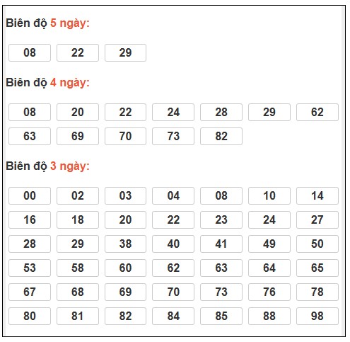 Phân tích-Soi Cầu Xổ Số Miền Bắc chủ nhật