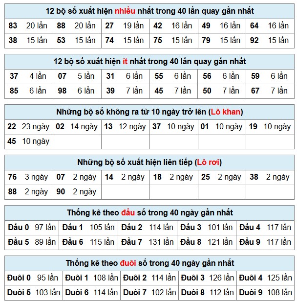 Phân Tích-Soi cầu -Dự Đoán xổ số miền Bắc 01/12/2025