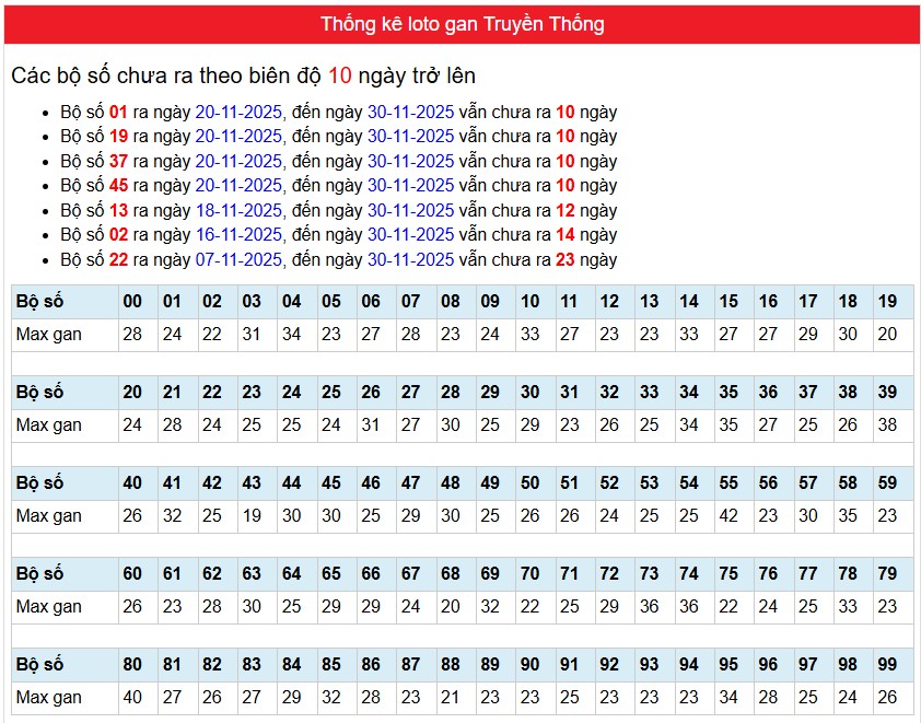 Phân tích-Soi Cầu Xổ Số Miền Bắc thứ hai