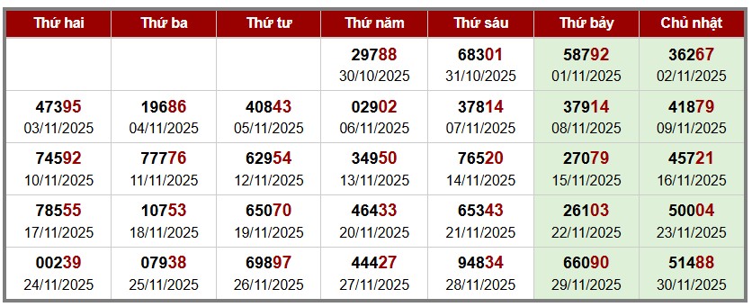 phân tích Soi cầu XSMB - thống kê giải đặc biệt theo tuần
