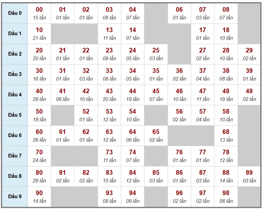 Cầu lô tô truyền thống , 3ngày trước 30-11-2025