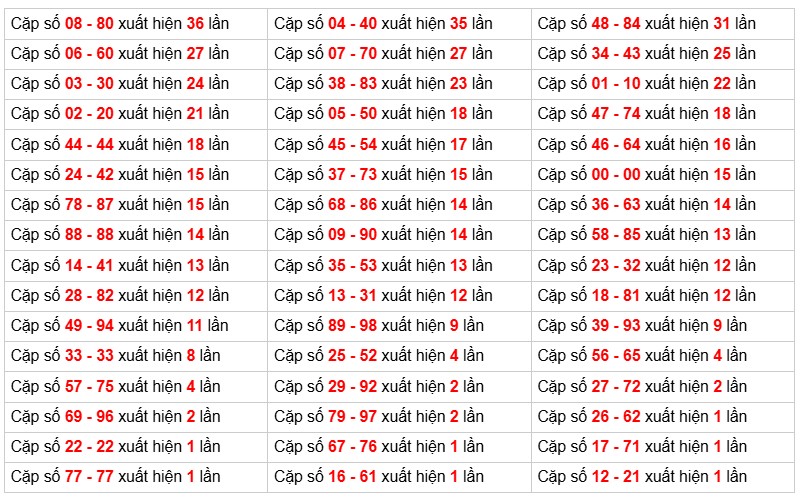 Phân tích-Soi Cầu Xổ Số Miền Bắc thứ hai