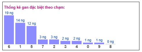 Phân tích-Soi Cầu Xổ Số Miền Bắc thứ hai