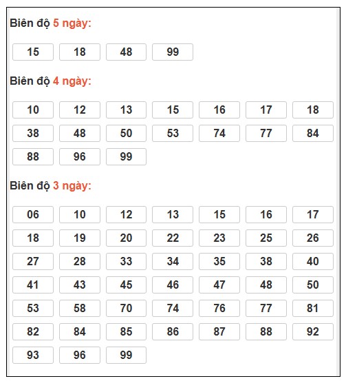 Phân tích-Soi Cầu Xổ Số Miền Bắc thứ hai