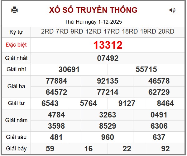 Phân Tích-Soi cầu -Dự Đoán xổ số miền Bắc 2/12/2025