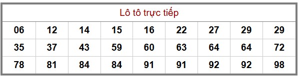Phân Tích-Soi cầu -Dự Đoán xổ số miền Bắc 2/12/2025