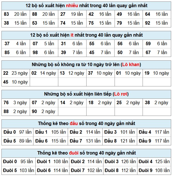 Phân Tích-Soi cầu -Dự Đoán xổ số miền Bắc 2/12/2025