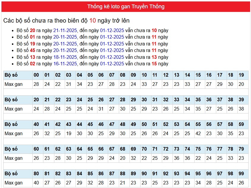 Phân tích-Soi Cầu Xổ Số Miền Bắc Thứ ba