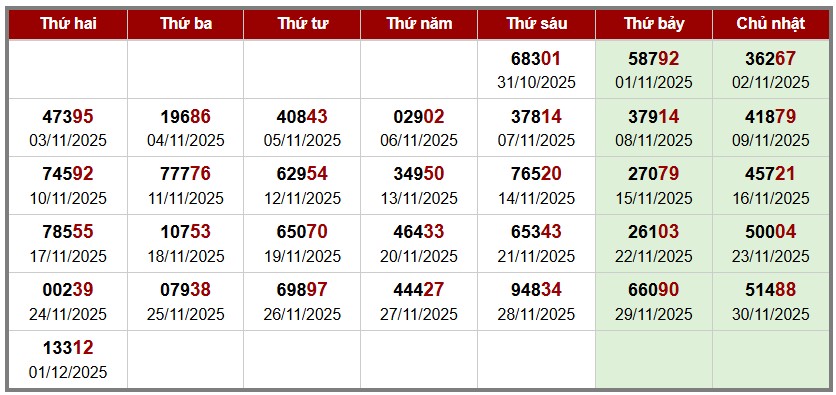 phân tích Soi cầu XSMB - thống kê giải đặc biệt theo tuần