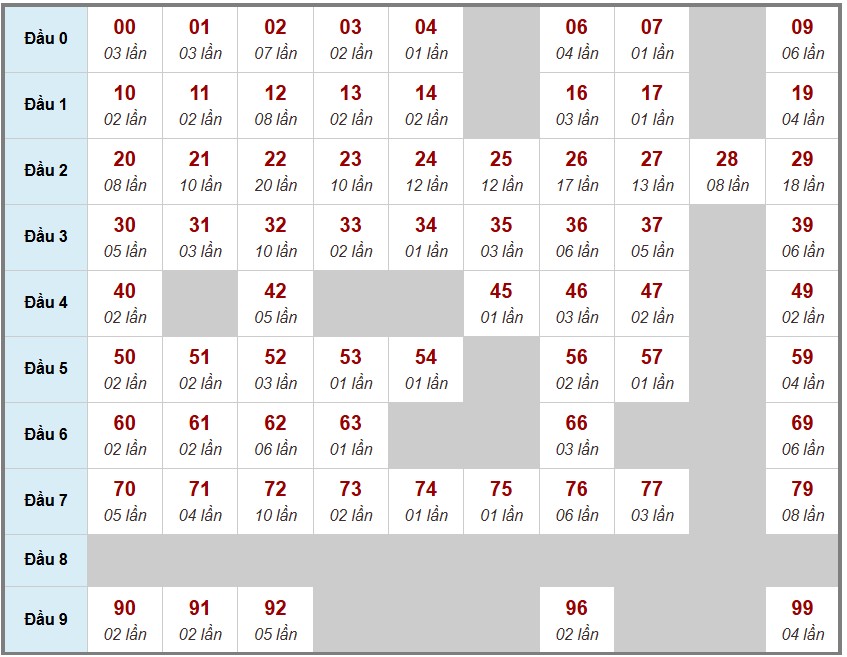 Cầu lô tô truyền thống , 3ngày trước 1-12-2025