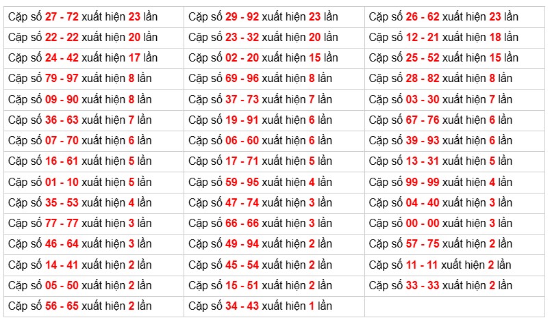 Phân tích-Soi Cầu Xổ Số Miền Bắc Thứ ba