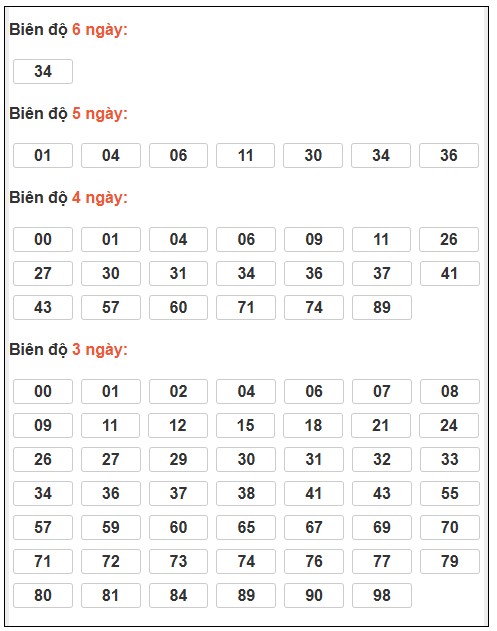 Phân tích-Soi Cầu Xổ Số Miền BắC THỨ BA