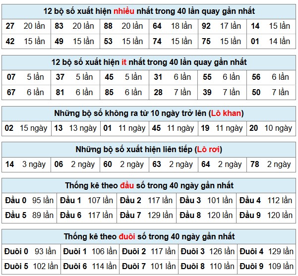 Phân Tích-Soi cầu -Dự Đoán xổ số miền Bắc 03/12/2025