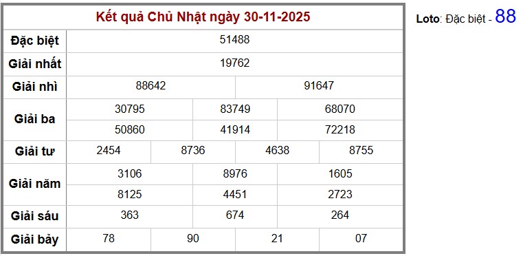 Thống kê kết quả cụ thể hàng ngày