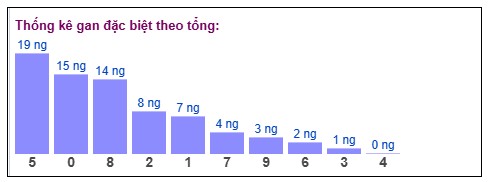 Phân tích-Soi Cầu Xổ Số Miền BắC THỨ tư