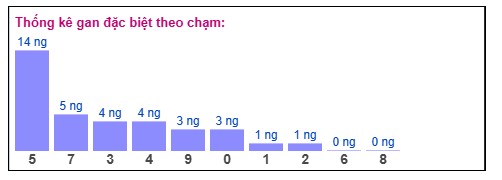 Phân tích-Soi Cầu Xổ Số Miền BắC THỨ tư