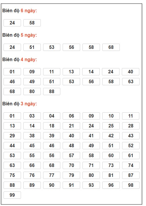 Phân tích-Soi Cầu Xổ Số Miền BắC THỨ tư