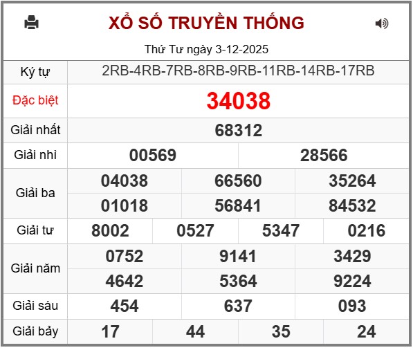 Phân Tích-Soi cầu -Dự Đoán xổ số miền Bắc 04/12/2025