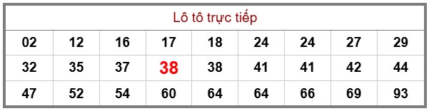 Phân Tích-Soi cầu -Dự Đoán xổ số miền Bắc 04/12/2025