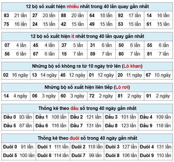Phân Tích-Soi cầu -Dự Đoán xổ số miền Bắc 04/12/2025