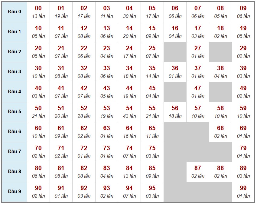 Cầu lô tô truyền thống  , 3ngày trước 3-12-2025