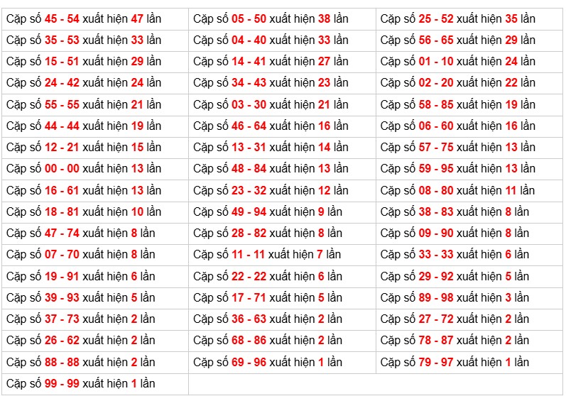 Cầu lô tô truyền thống  , 3ngày trước 3-12-2025