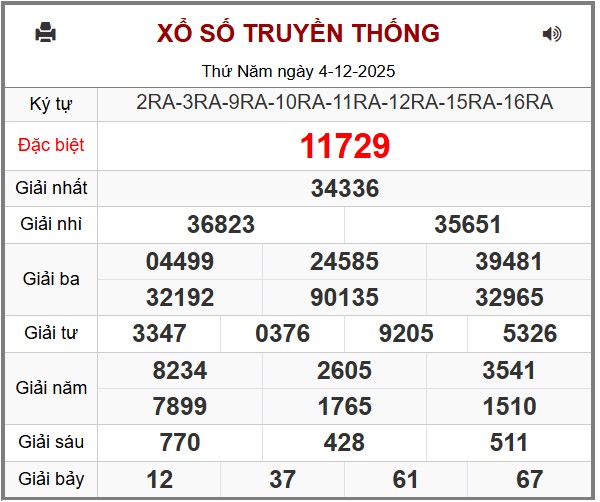 Phân Tích-Soi cầu -Dự Đoán xổ số miền Bắc 05/12/2025