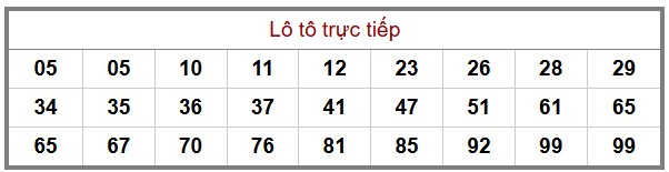 Phân Tích-Soi cầu -Dự Đoán xổ số miền Bắc 05/12/2025