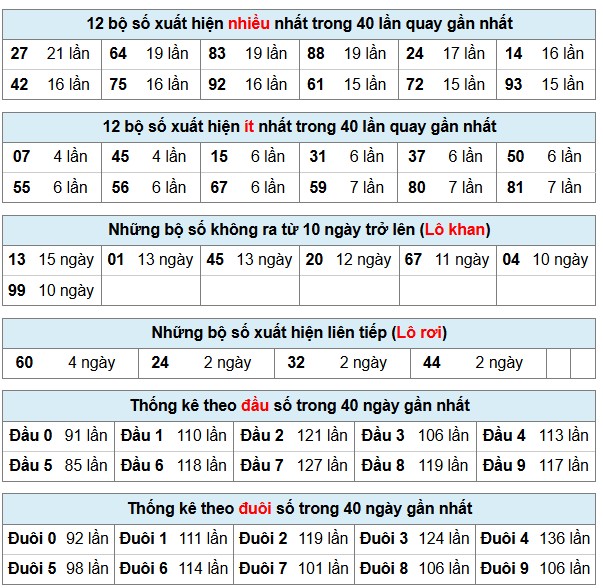 Phân Tích-Soi cầu -Dự Đoán xổ số miền Bắc 05/12/2025