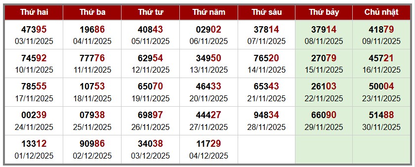 Thống kê Soi cầu đặc biệt Miền Bắc theo tuần