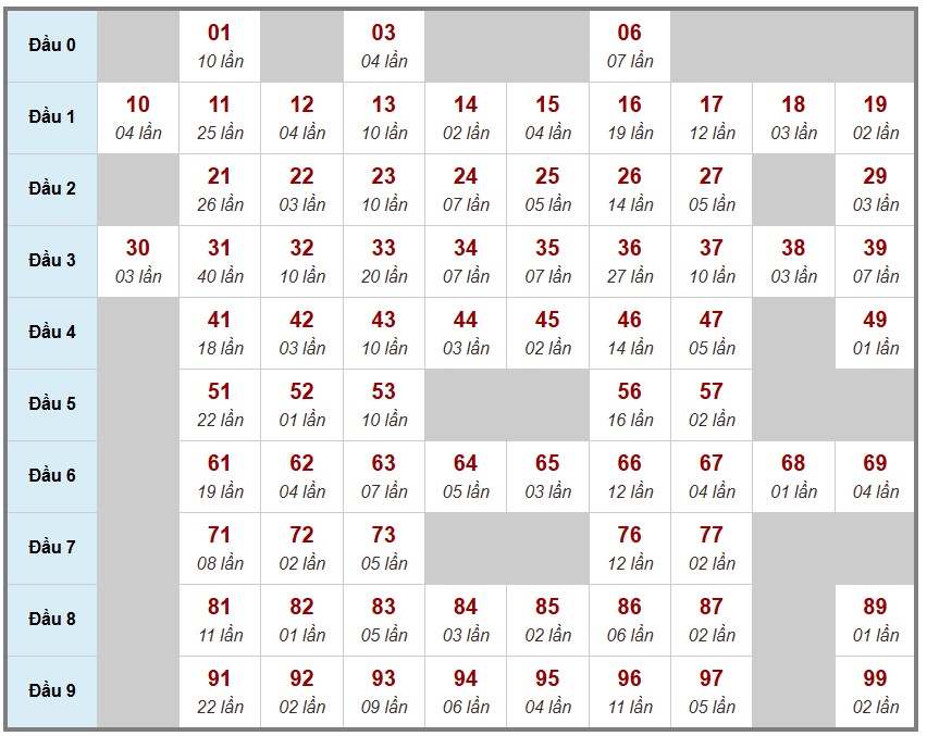 Cầu lô tô truyền thống , 3ngày trước 4-12-2025