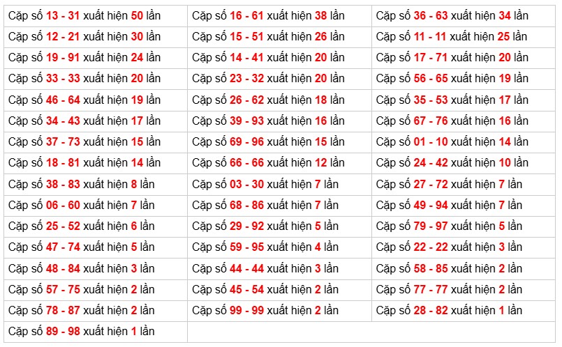Cầu lô tô truyền thống , 3ngày trước 4-12-2025