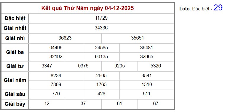 Thống kê kết quả cụ thể hàng ngày