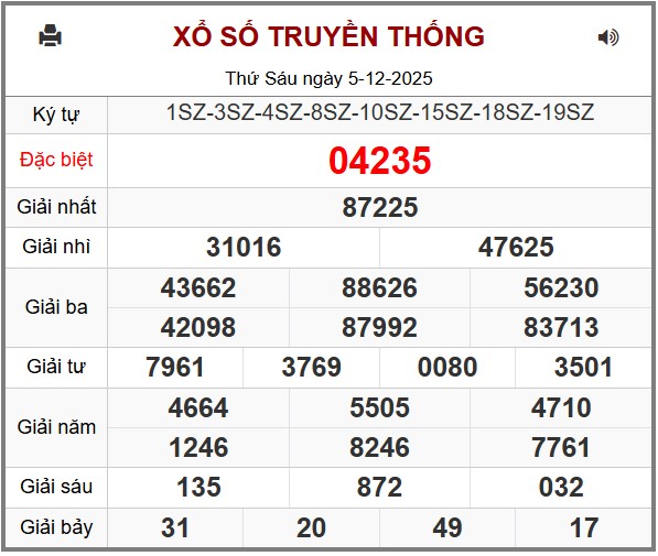 Phân Tích-Soi cầu -Dự Đoán xổ số miền Bắc 06/12/2025